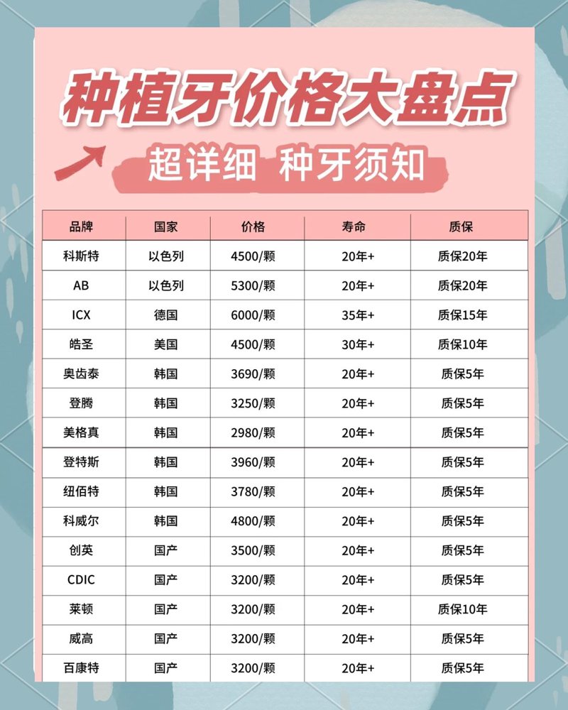 种植牙价格解读：了解市场行情，选择性价比高的方案
