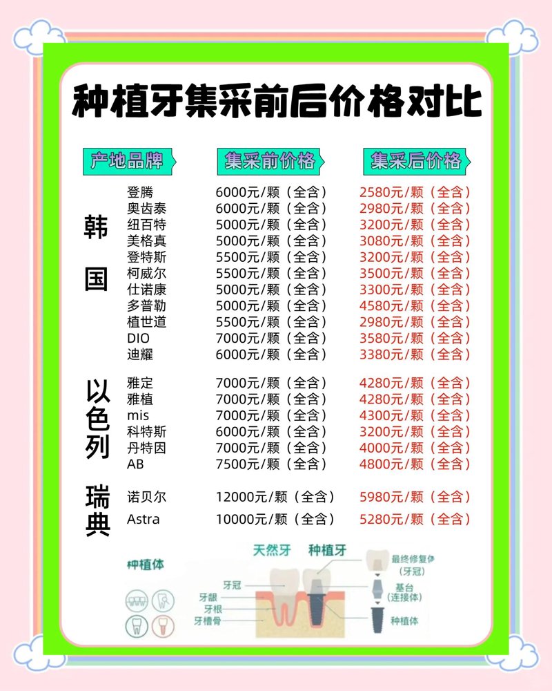 探索口腔健康的奥秘——以唐山为例